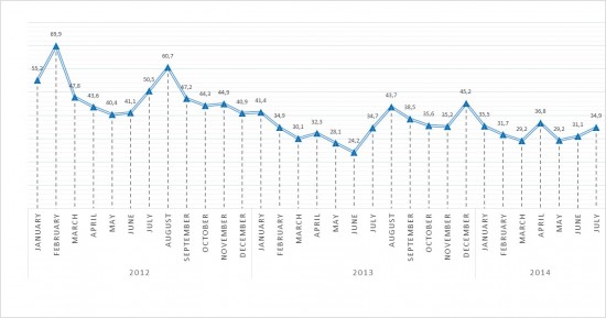 Evolution of energy price